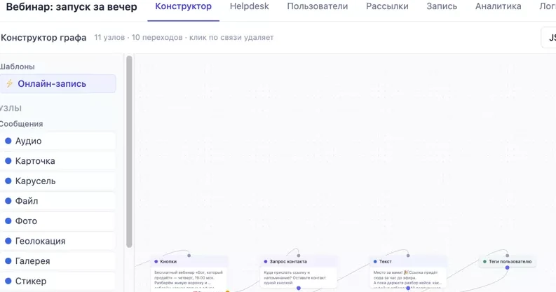 Шаблон вебинарной воронки: регистрация, напоминания по времени, ссылка на эфир и дожим